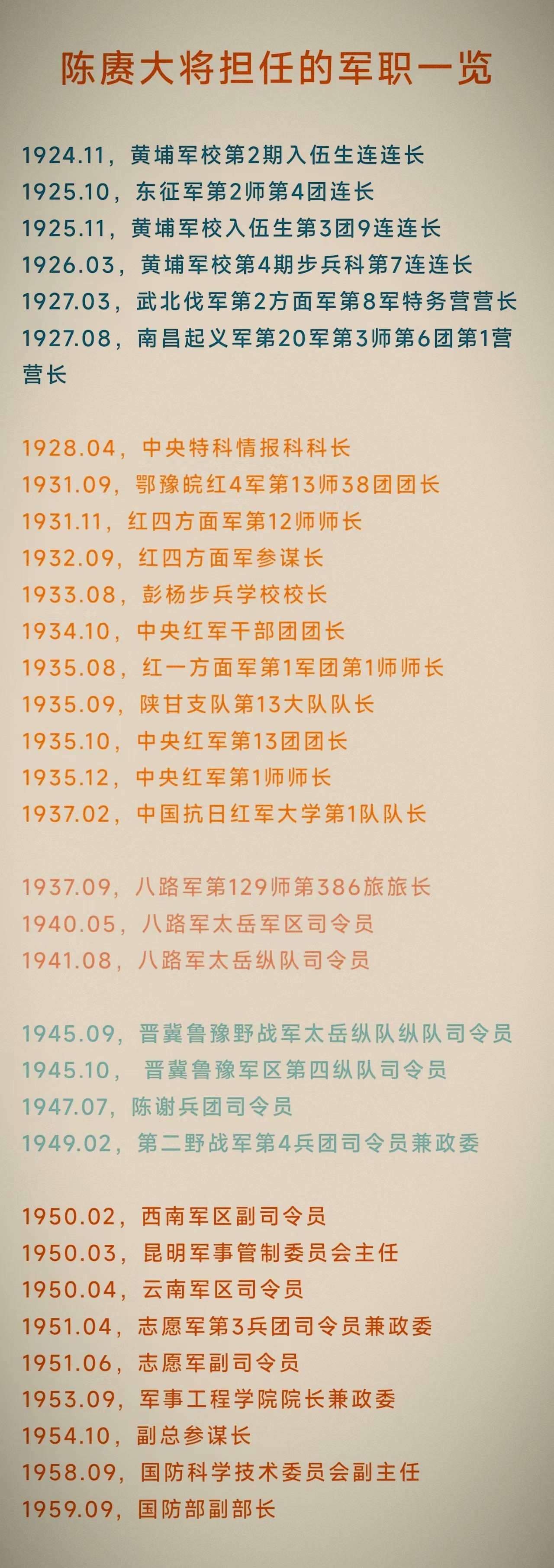 陈赓大将为何却没能担任中原野战军、第二野战军副司令员？陈赓从黄埔一期毕业后即
