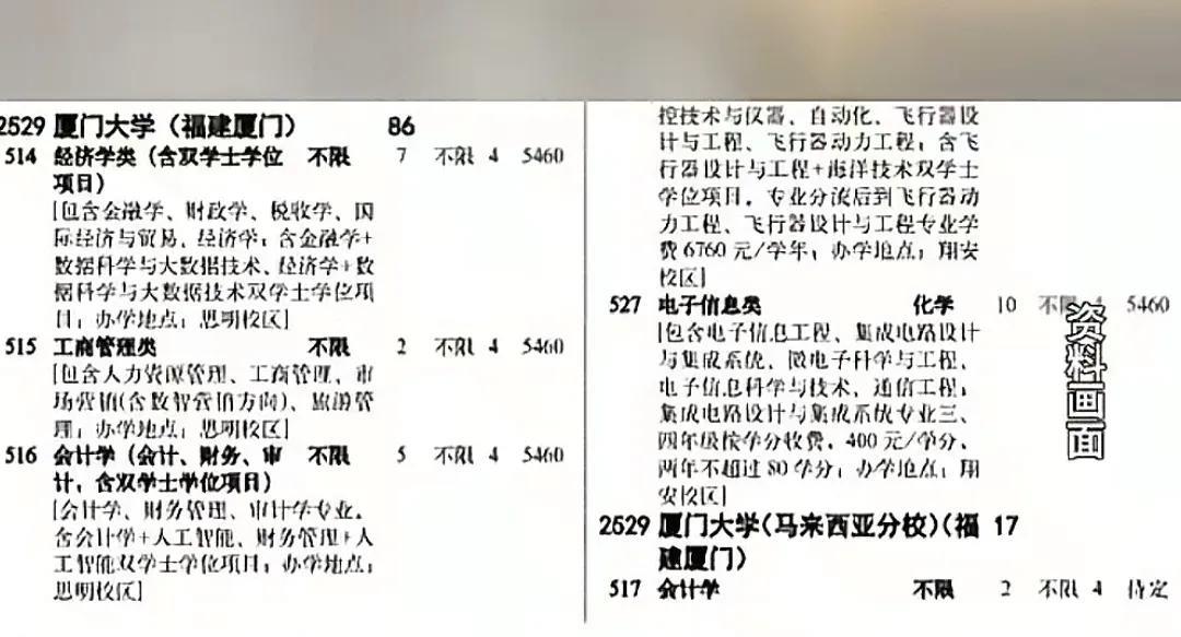 为什么贵州16个考生会填错高考志愿，误选了厦门大学马来西亚分校？我在网上找了两
