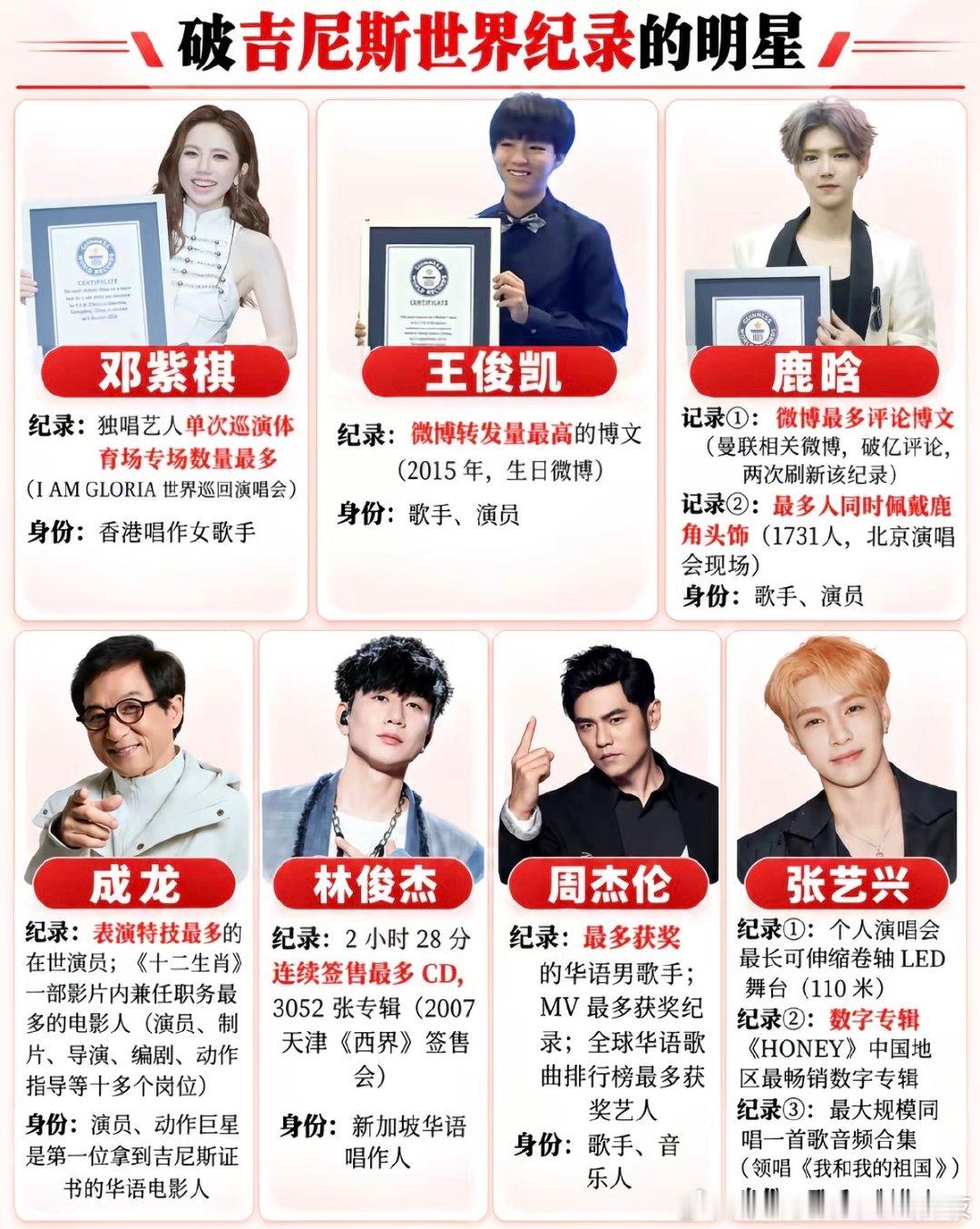 破吉尼斯世界纪录的明星​