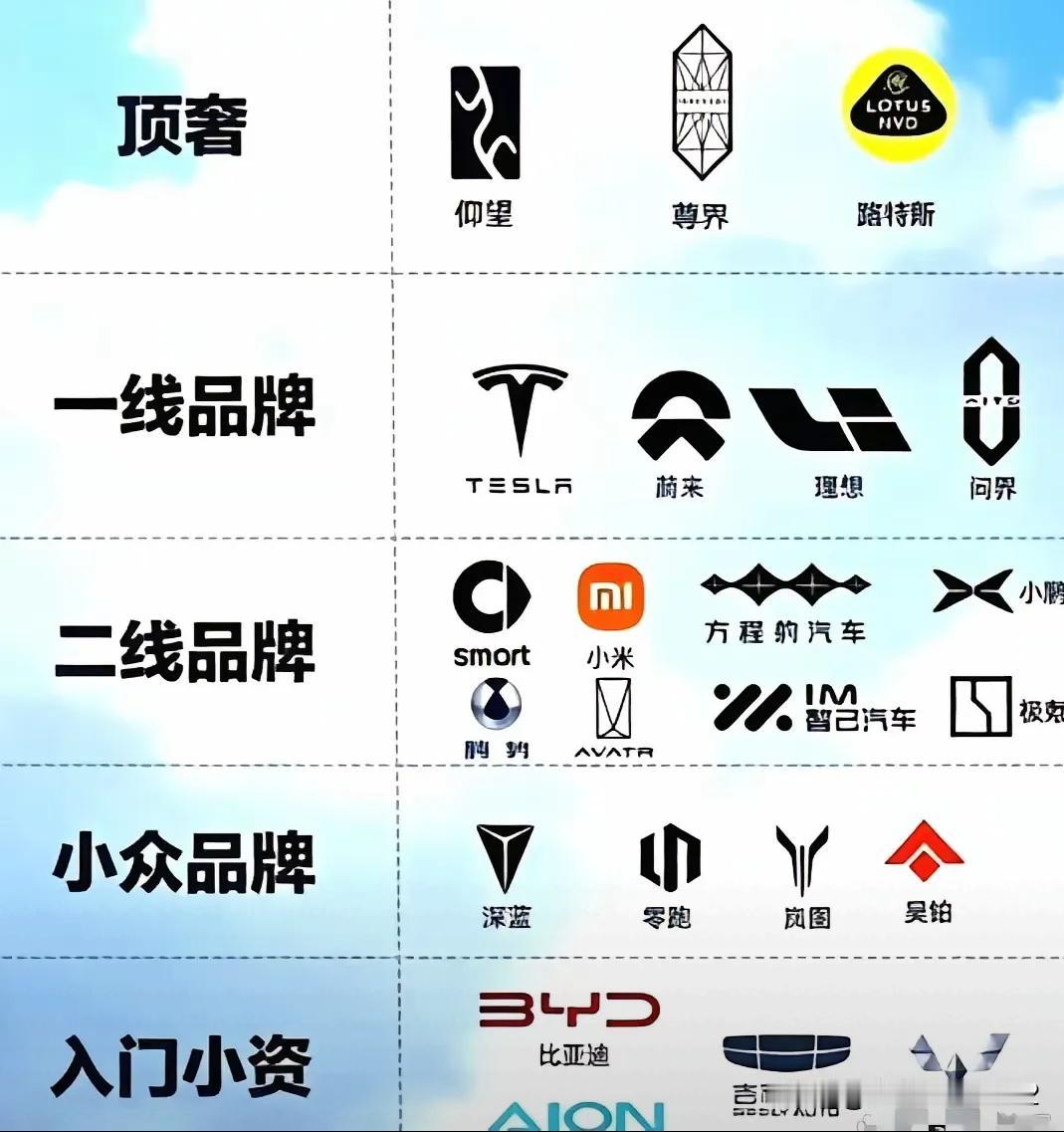 顶奢可以加一个：高合虽然车企不行了，但是设计的确很是亮眼！现在看仍然属于前排！