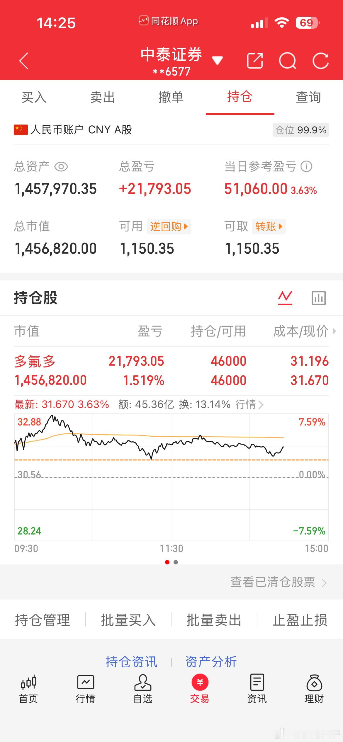 多多继续静待花开