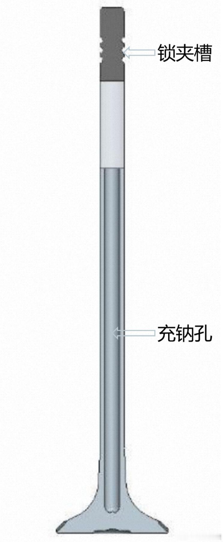 中空充钠排气门让理想第三代增程器获更长寿命更低油耗用中空充钠方案来解决...