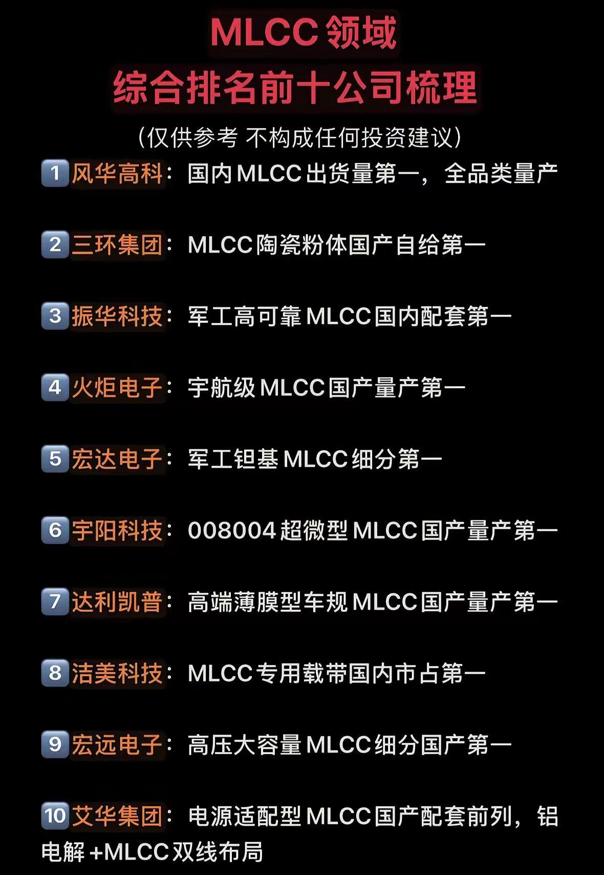 MLCC头部厂商梳理。