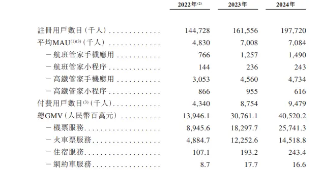 活力集团重新递交上市申请书:创始人投资过美团,去年卖出1.3亿张票