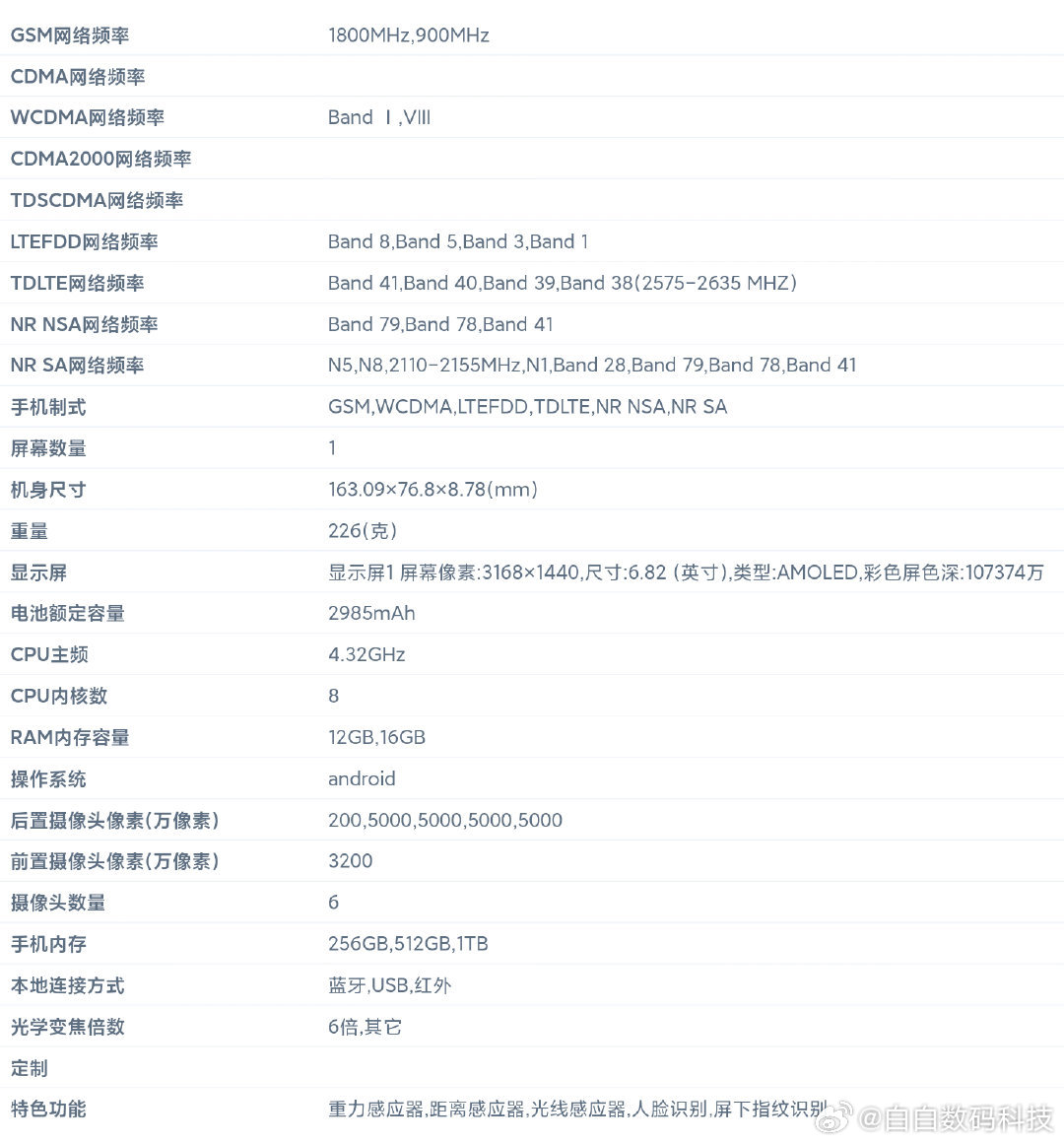 FindX8Ultra详细参数汇总，猜猜定价吧：6.82