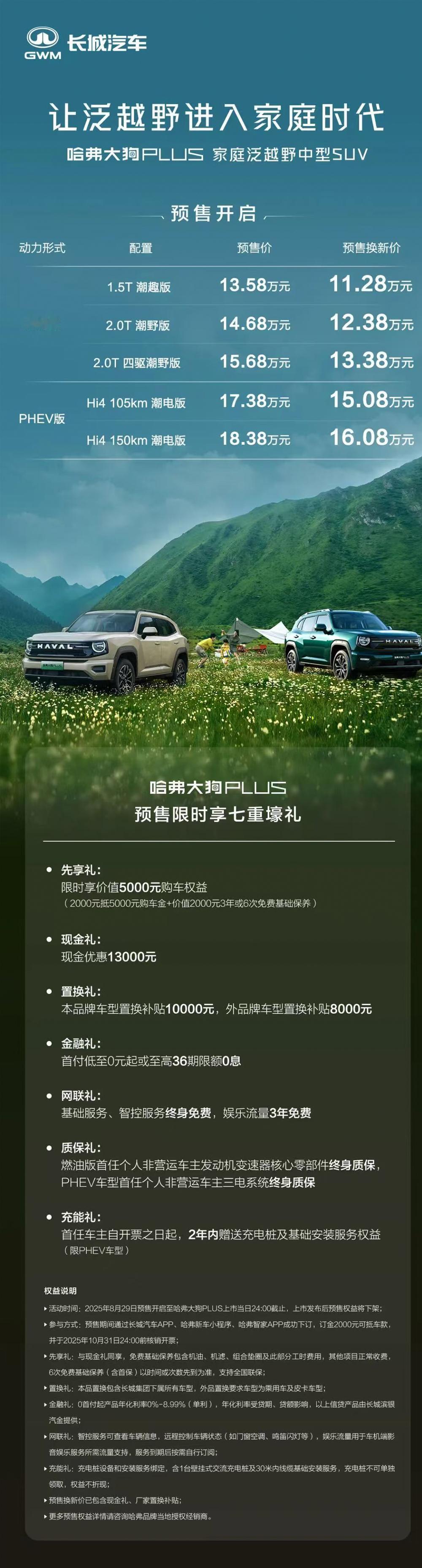 哈弗大狗PLUS预售杀疯了！预售价13.58万起→焕新价直降2.3万，1