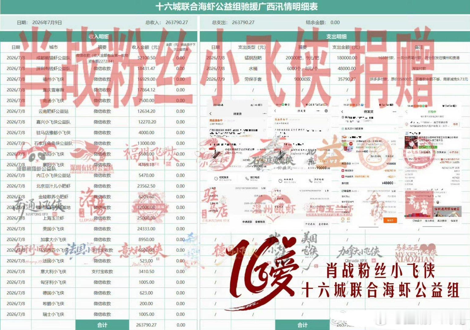 肖战粉丝小飞侠驰援广西正主是天使，粉丝亦是天使，粉随正主，只要人人都献出一点爱，