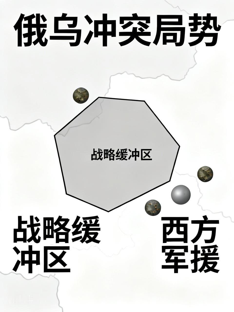 俄乌打到现在，俄罗斯真正想要的早已不是“闪电战”那套。从近期战场态势看，俄方核心