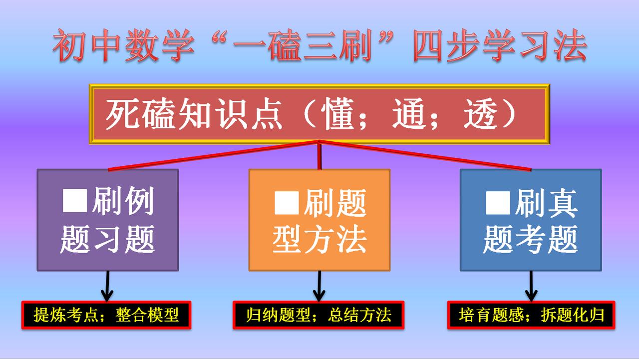 提高数学思维和逻辑的技巧数学解题技巧初中数学数学学习思维数学学习方法和技