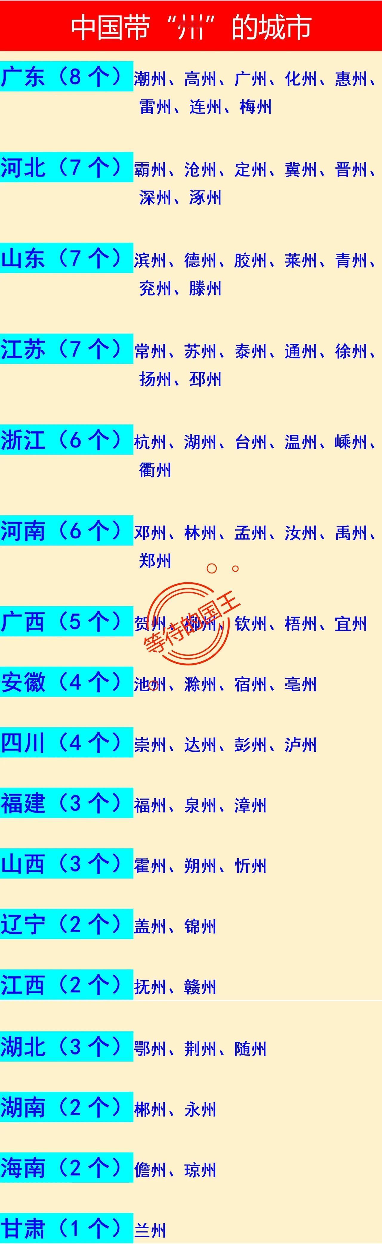 我国为什么这么多带州的城市呢？这跟州这个字有关，因为州是个象形字，就像河流环