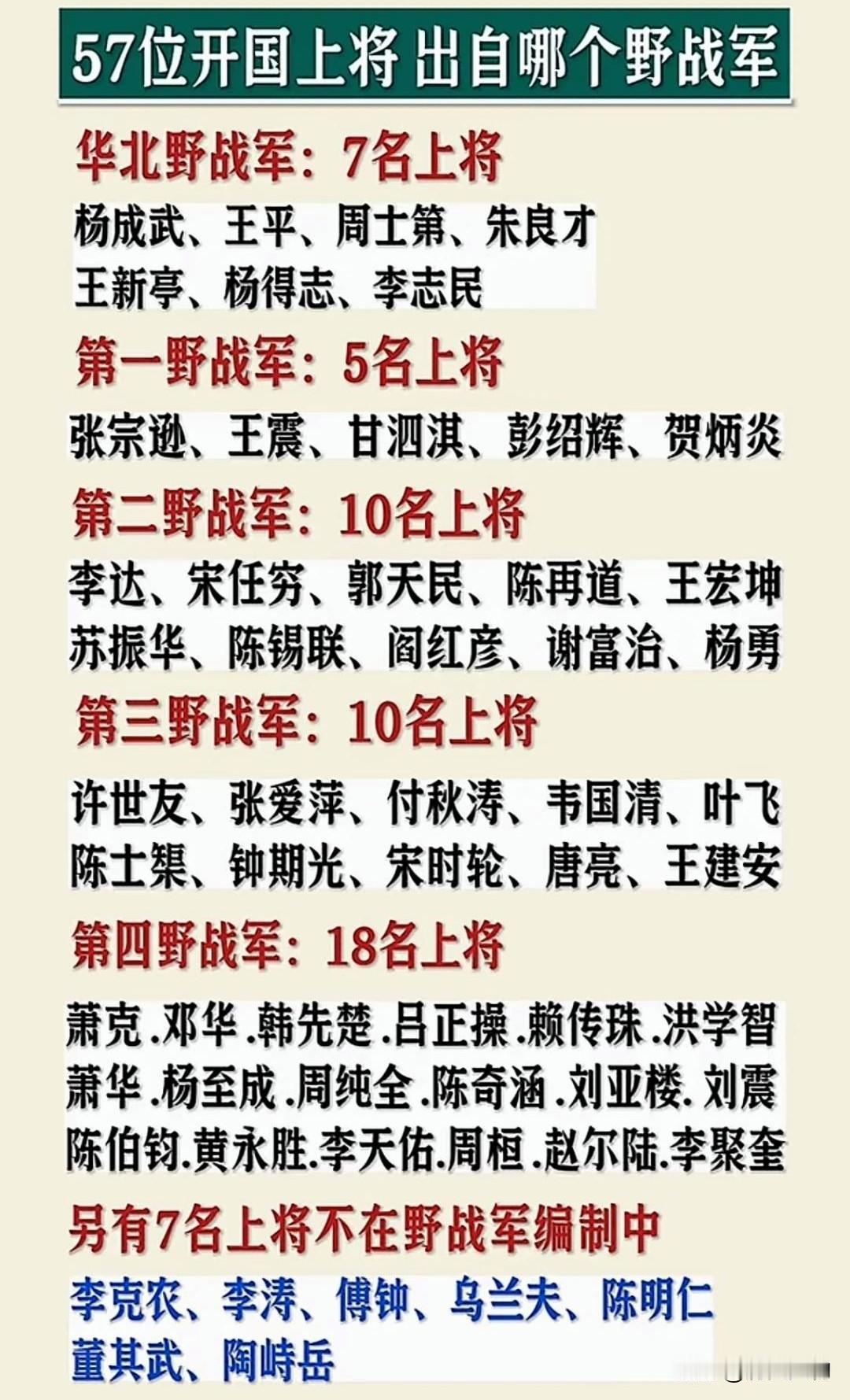 57位开国上将出自那个野战军：看图说明：