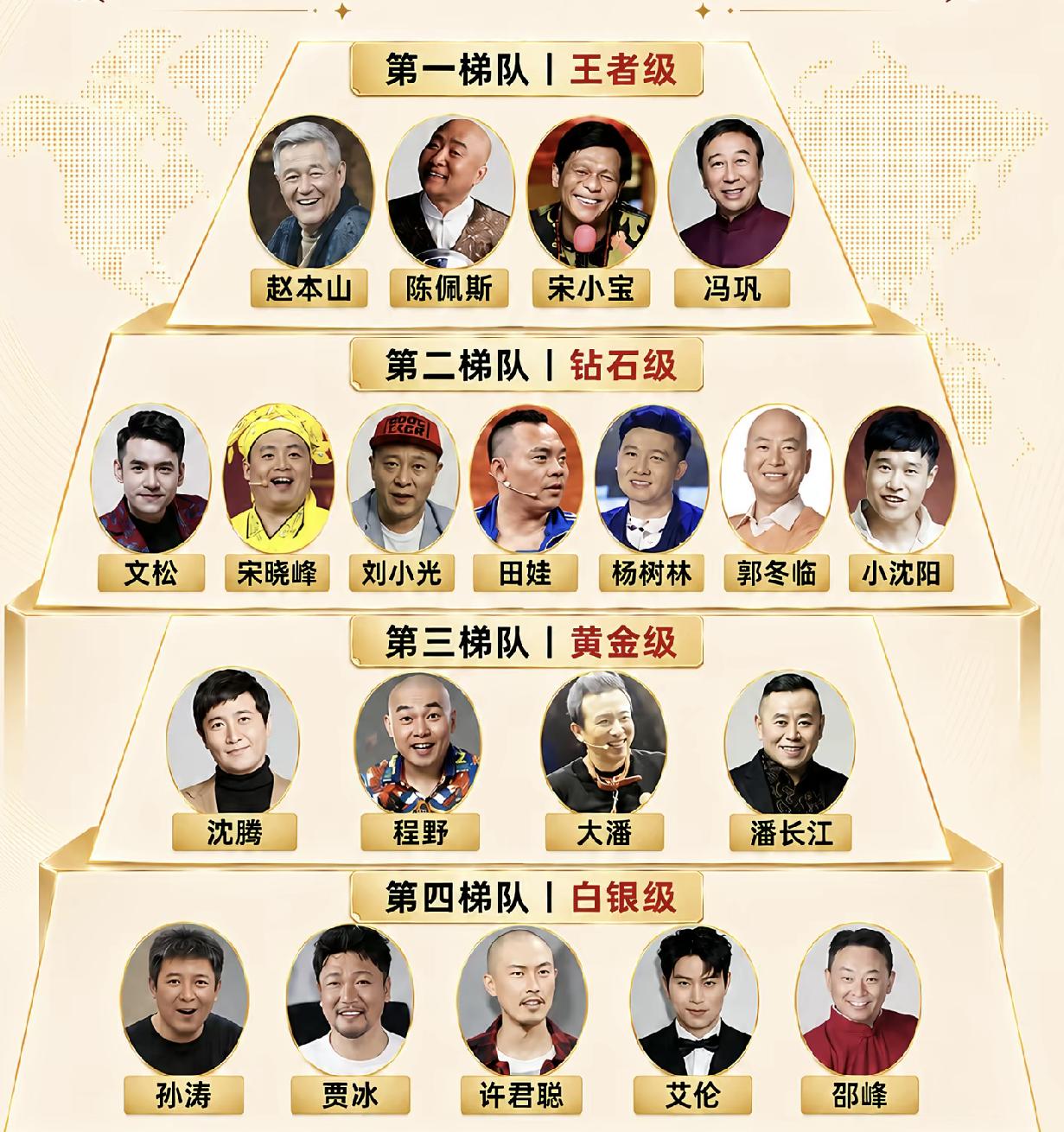 小品演员搞笑排行榜，你觉得谁排高了，谁排低了？小品