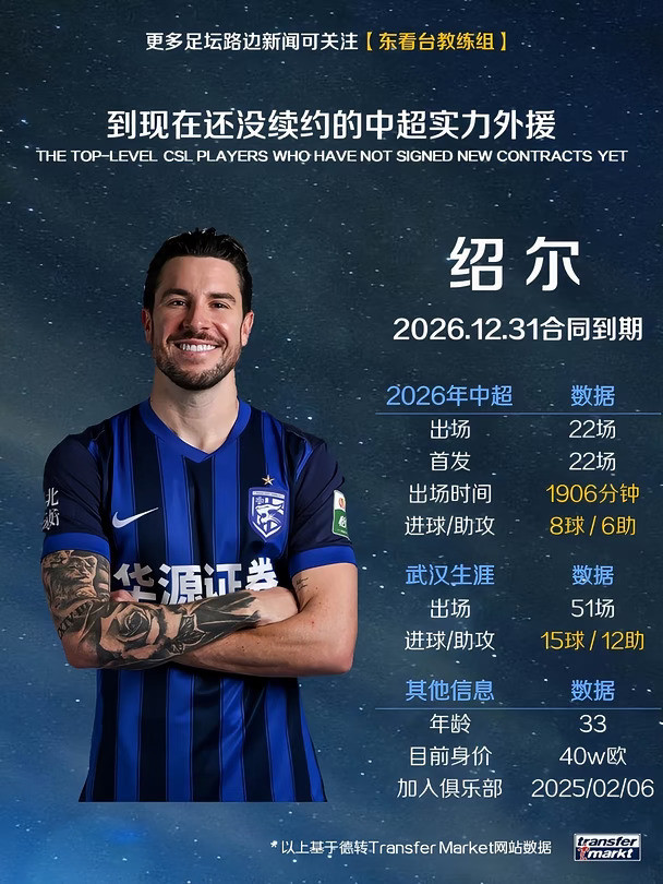 🔥武汉的中场真核，不续约吗？