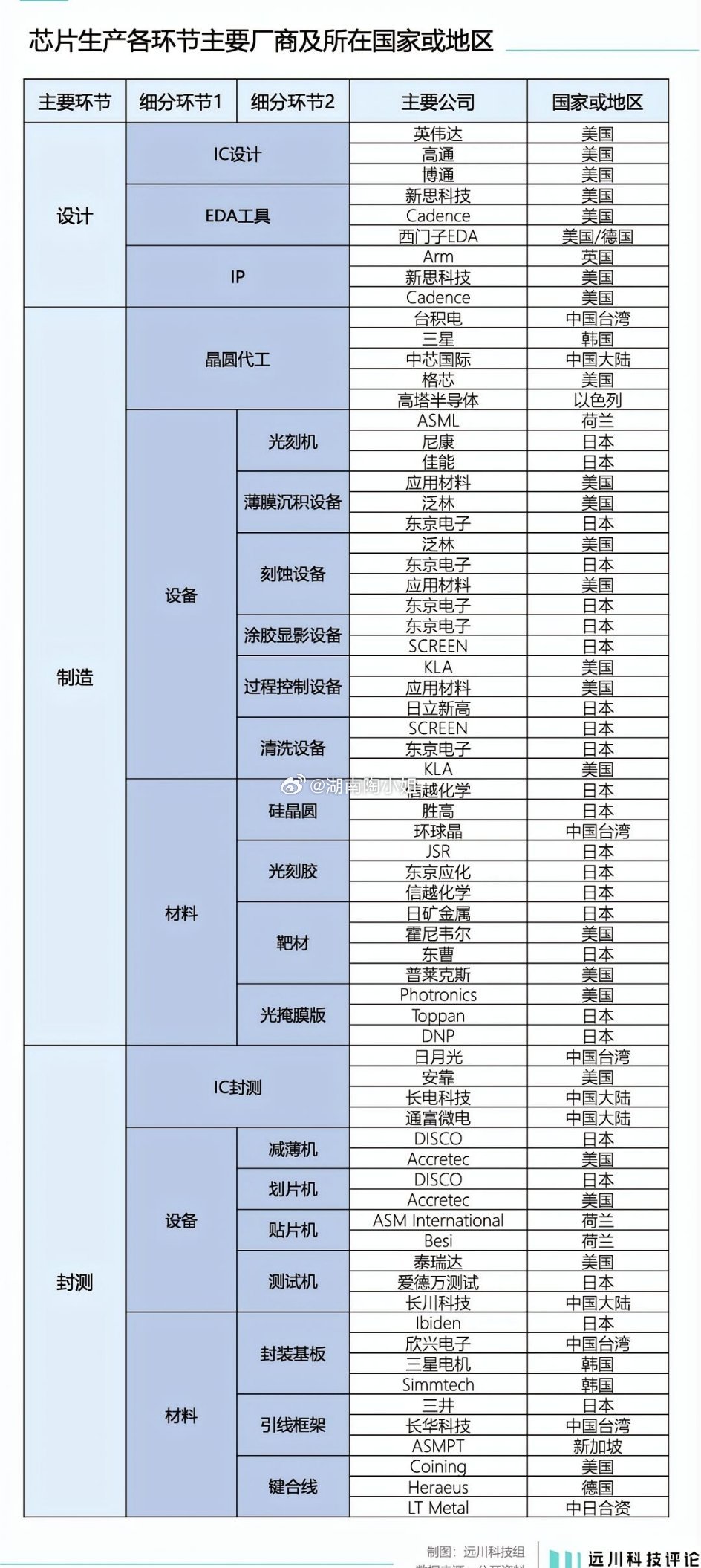 中国半导体各个领域都有机会人工智能机器人