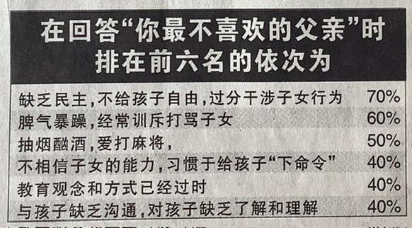 2003年10月28日《新闻晚报》报道：一项对北京2000名中学进行问卷调