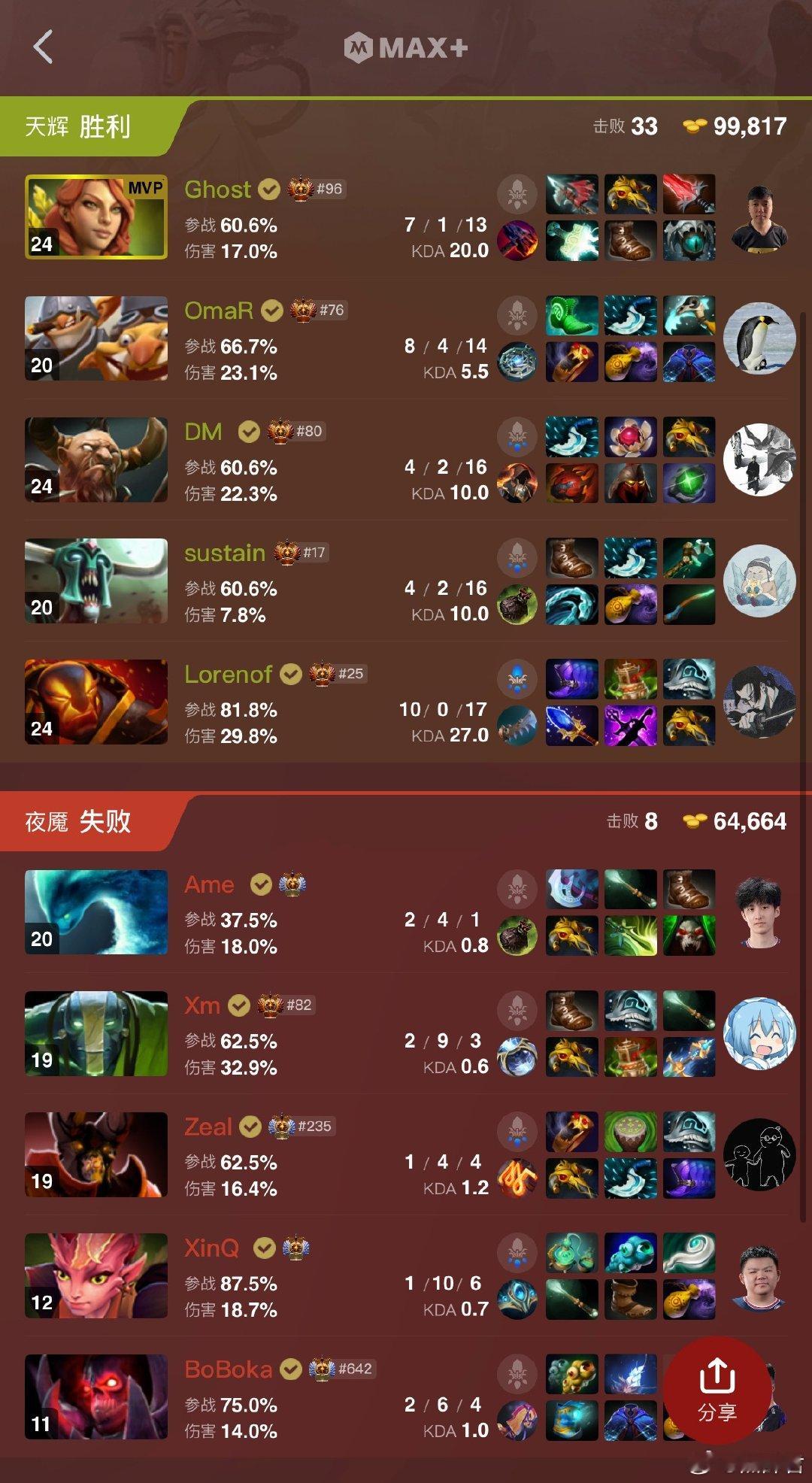 懦夫和鬼哥第一局乱干XG啊dota2​​​