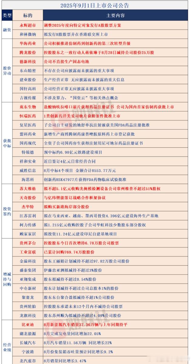 9/1公告​​​