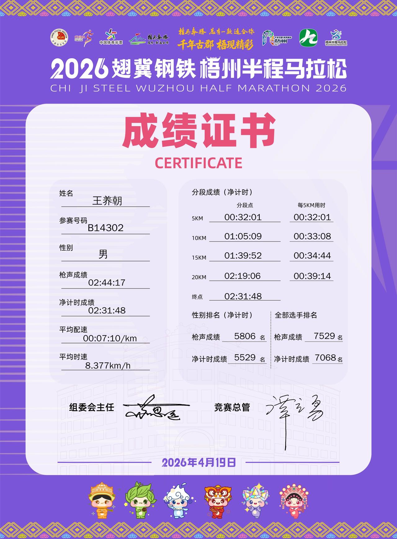 梧州马拉松半马比赛一万两千人，小老头排名7068名。7068/12000=0.5