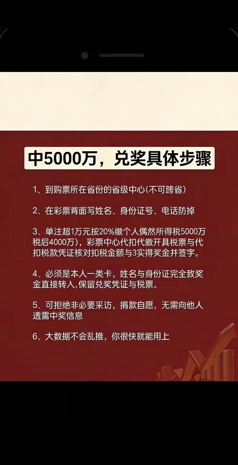 三月是中奖的最多的一个月。加油，朋友！