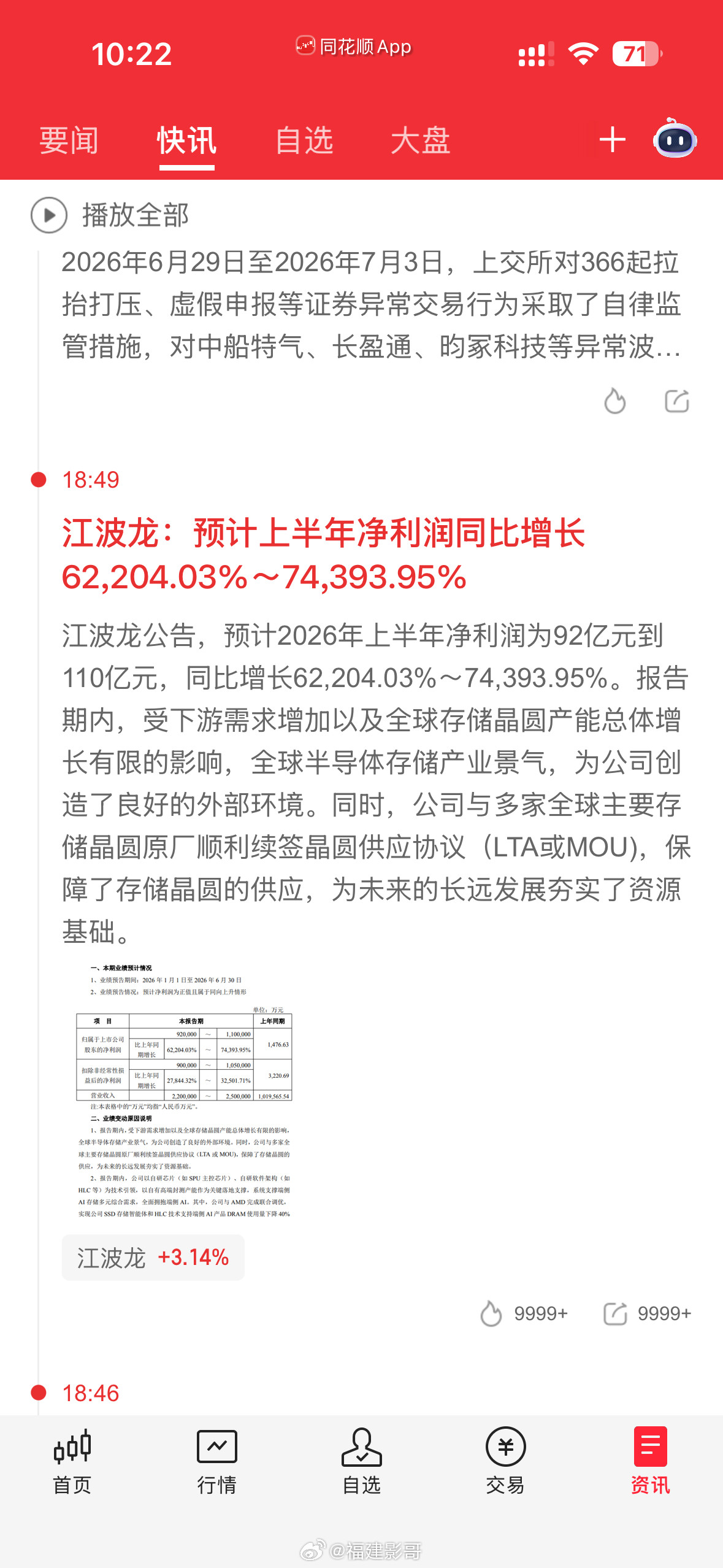 周末消息面，基本上就是科技股方向，存储啊，半导体啊之类，江波龙这个节点放出业绩大