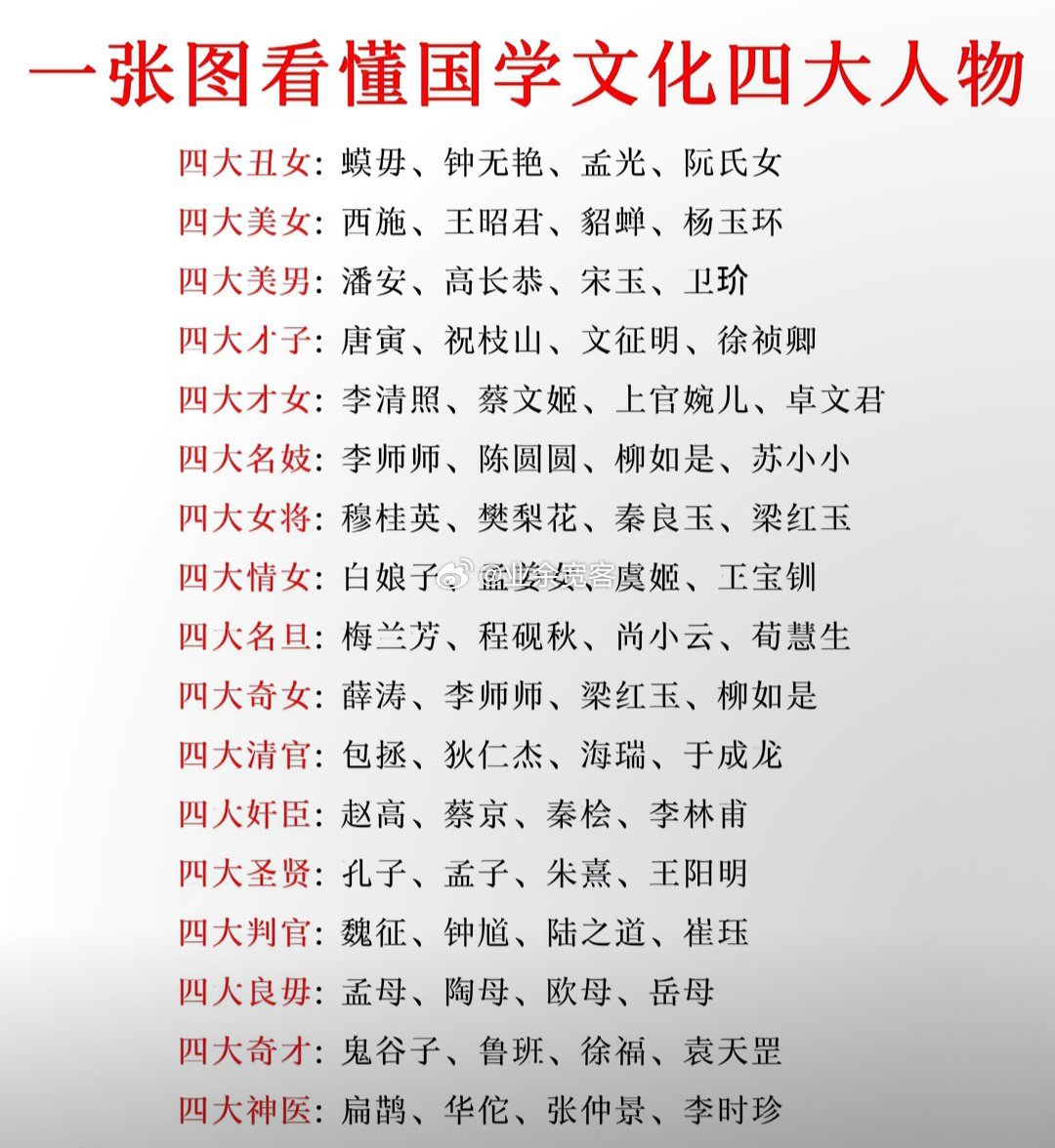 一张图看懂国学文化四大人物