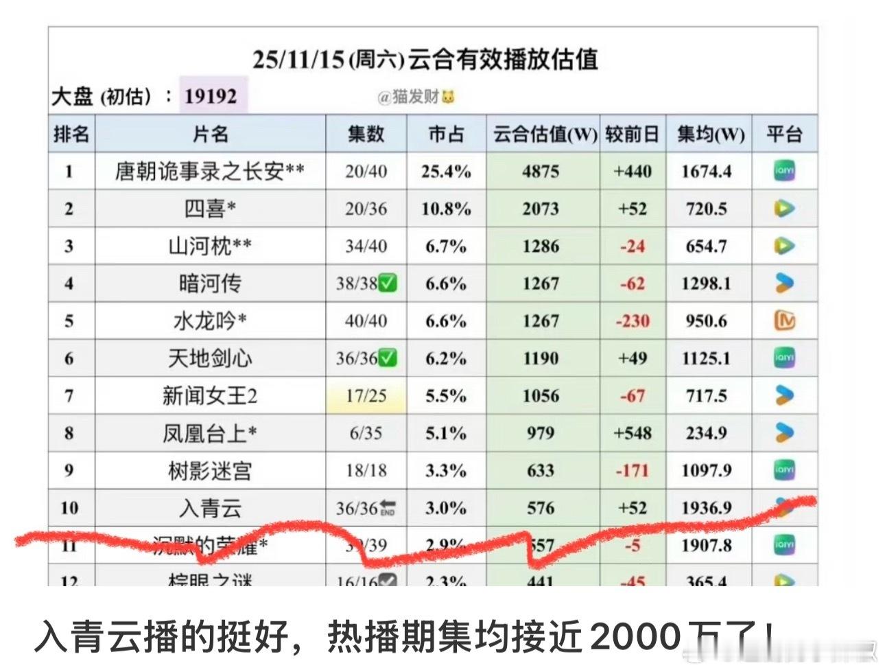 入青云有这成绩，你觉得是谁的功劳？