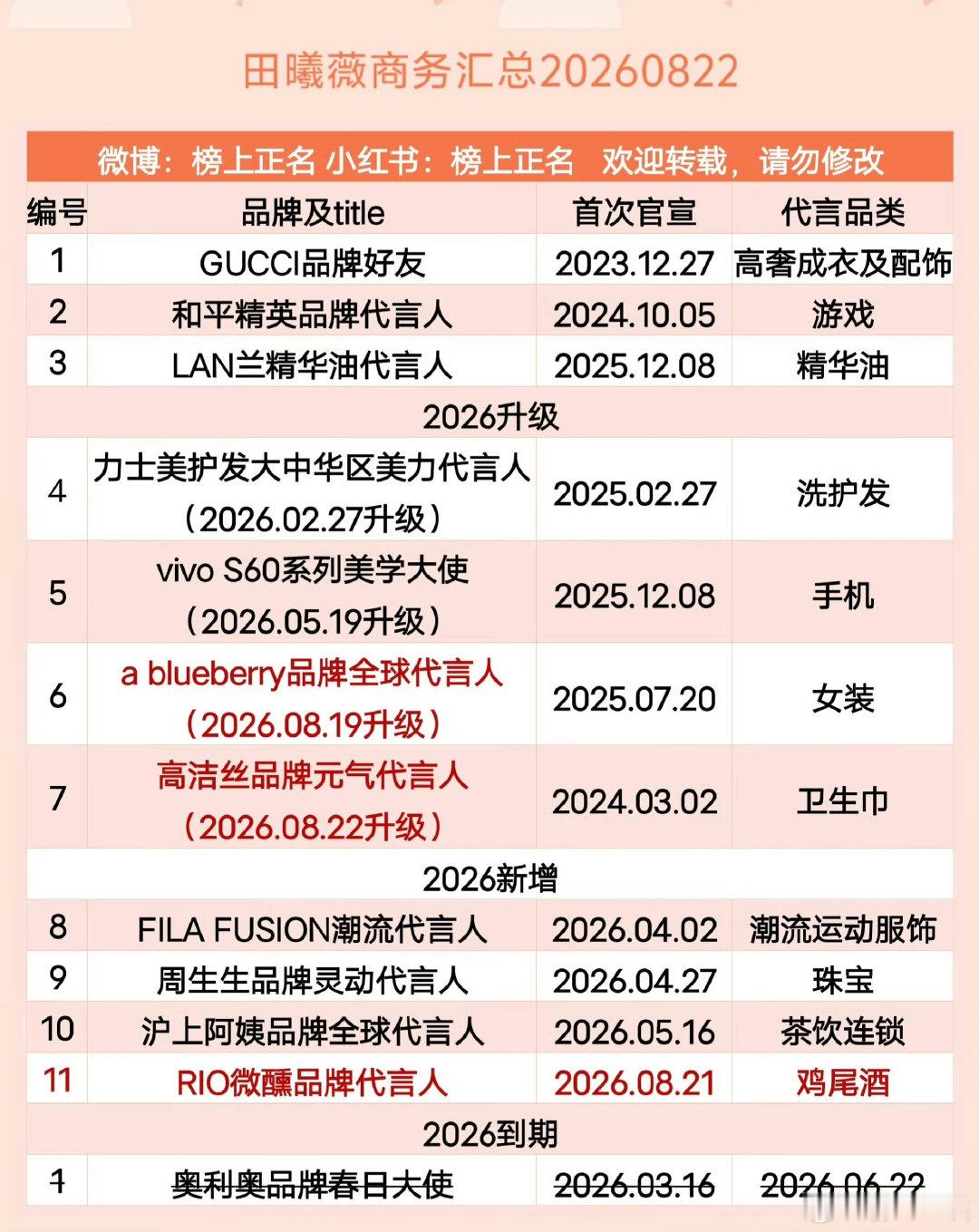 我在等一个升级。。​