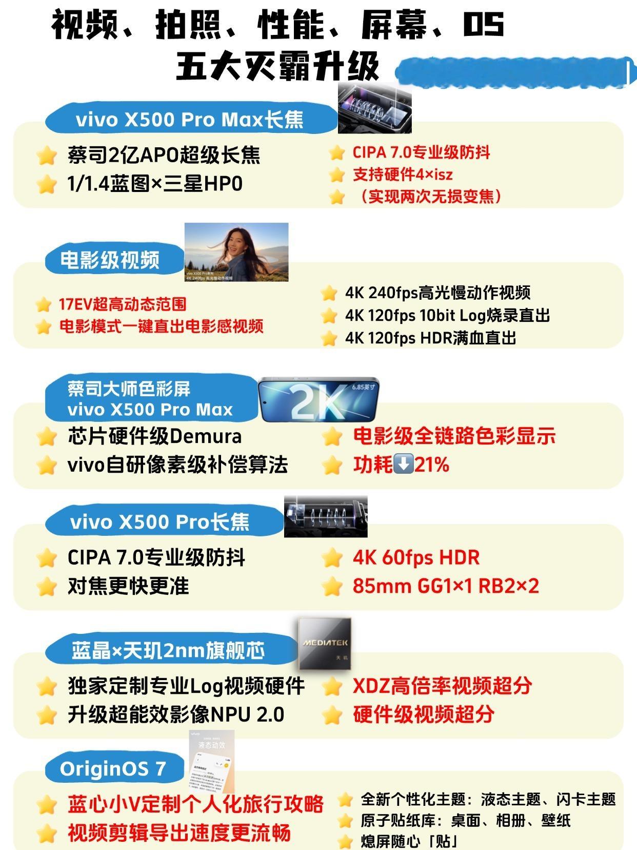 买影像手机，最该先问自己的不是“它参数有多高”，而是“我平时最常拍什么”。vivoX500系列这次没