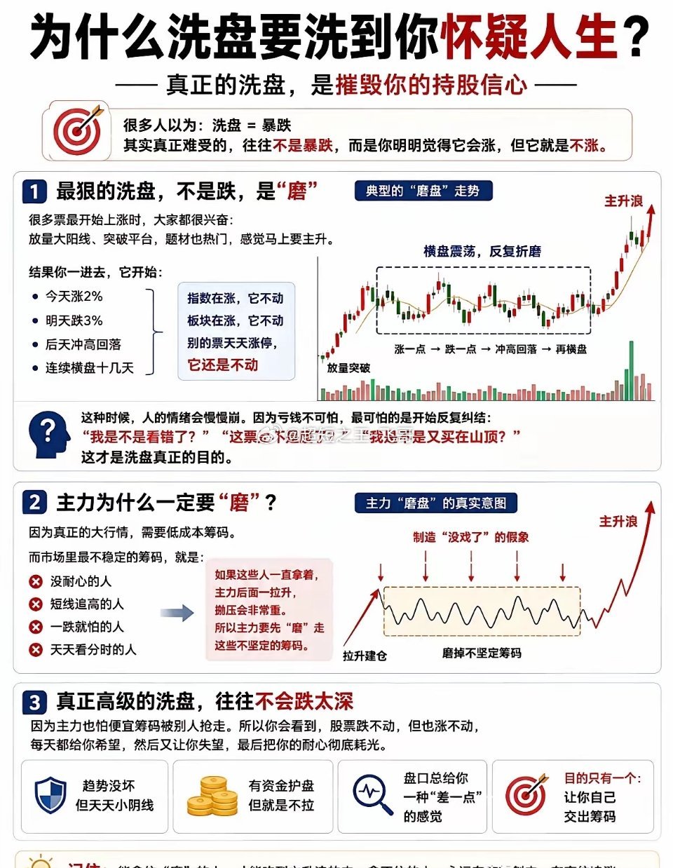 洗盘洗的不是股价？洗的是你的耐心、贪婪和恐惧；利用外盘恐慌、破位骗线、时间磨人、
