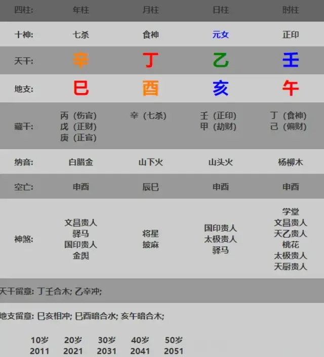 五分钟教你学看八字案例156集: 杀印相生, 能够有作为的人