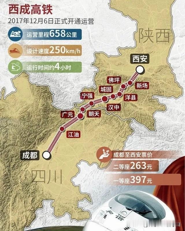 西成高铁8年首调价！263元成历史，浮动票价时代来了。10月30日起，这条穿