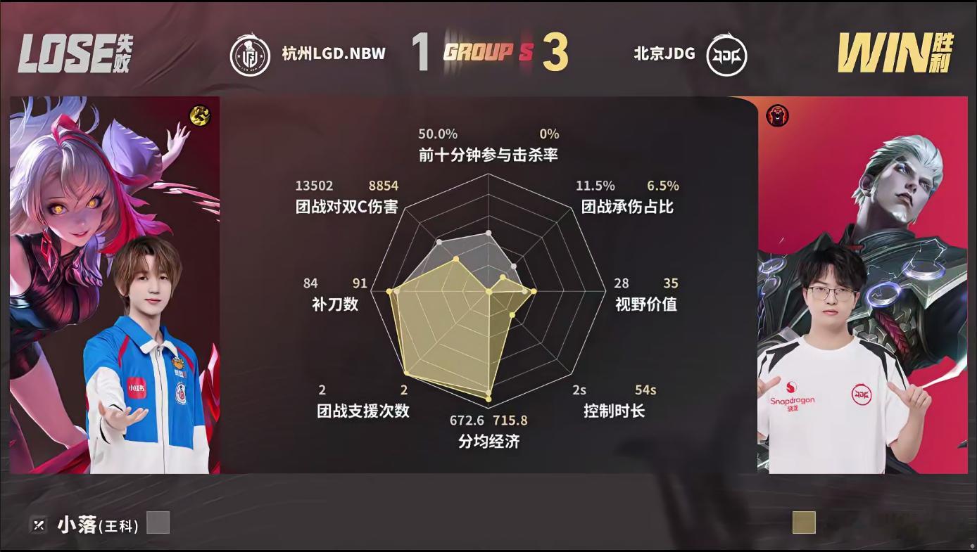 无畏苏烈闪开JDG战胜LGDNBW无畏苏烈全场开团无可替代，两波极限闪开精准限制