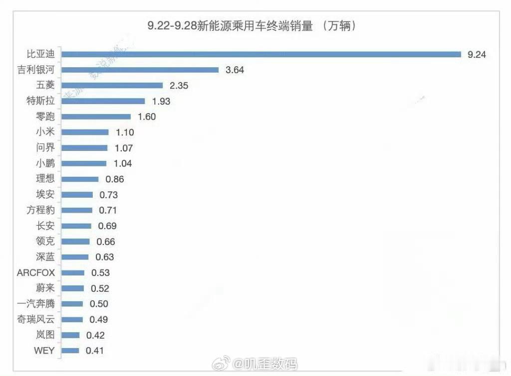现在的这些榜单是以上险量为基础的。如果这种榜单不能发的话，那么厂商就可以肆无忌惮