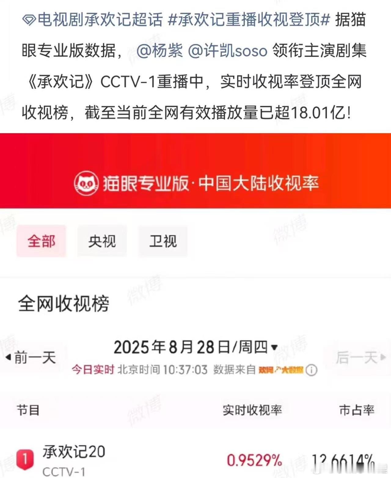 小麦总真牛杨紫的承欢记真的是好看有温暖又能代入真好​​​