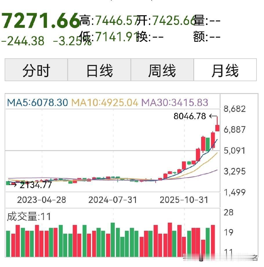 市场热度持续集中，怎么应对？反正心越来越冷！三个方面的冲击…这一篇接上一
