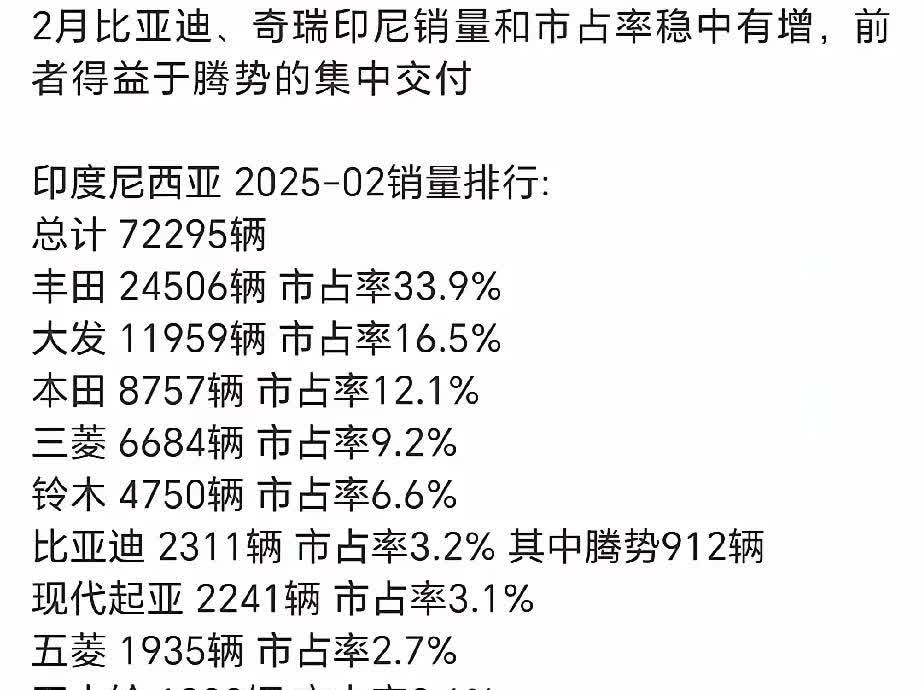 比亚迪冲击高端太难了……你看看腾势，除了D9外，其他的N7N8及Z9销量都没