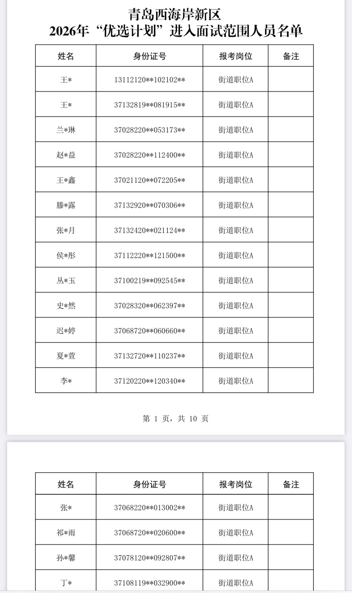 名单公布！青岛黄岛事业单位面试名单出炉📌发布单位：青岛西海岸新区引才工作