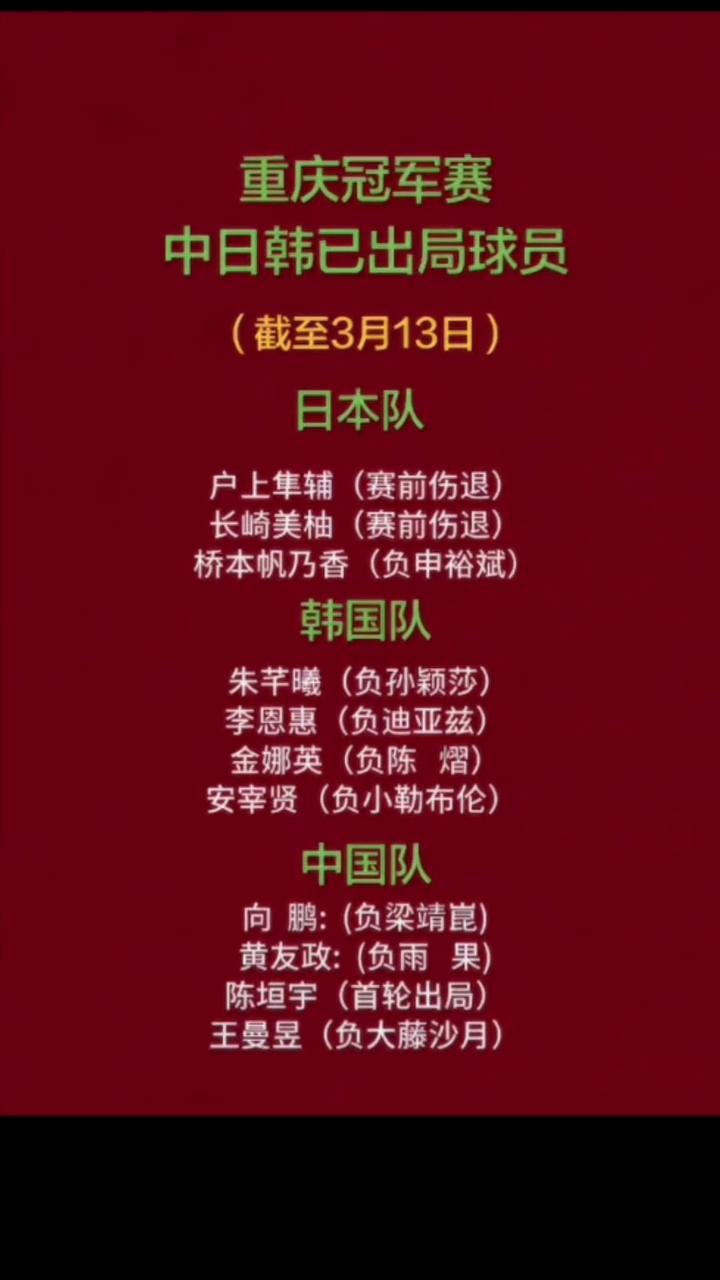 重庆冠军赛中日韩已出局球员。截至3月13日。·日本队：户上集辅(赛前伤退)、