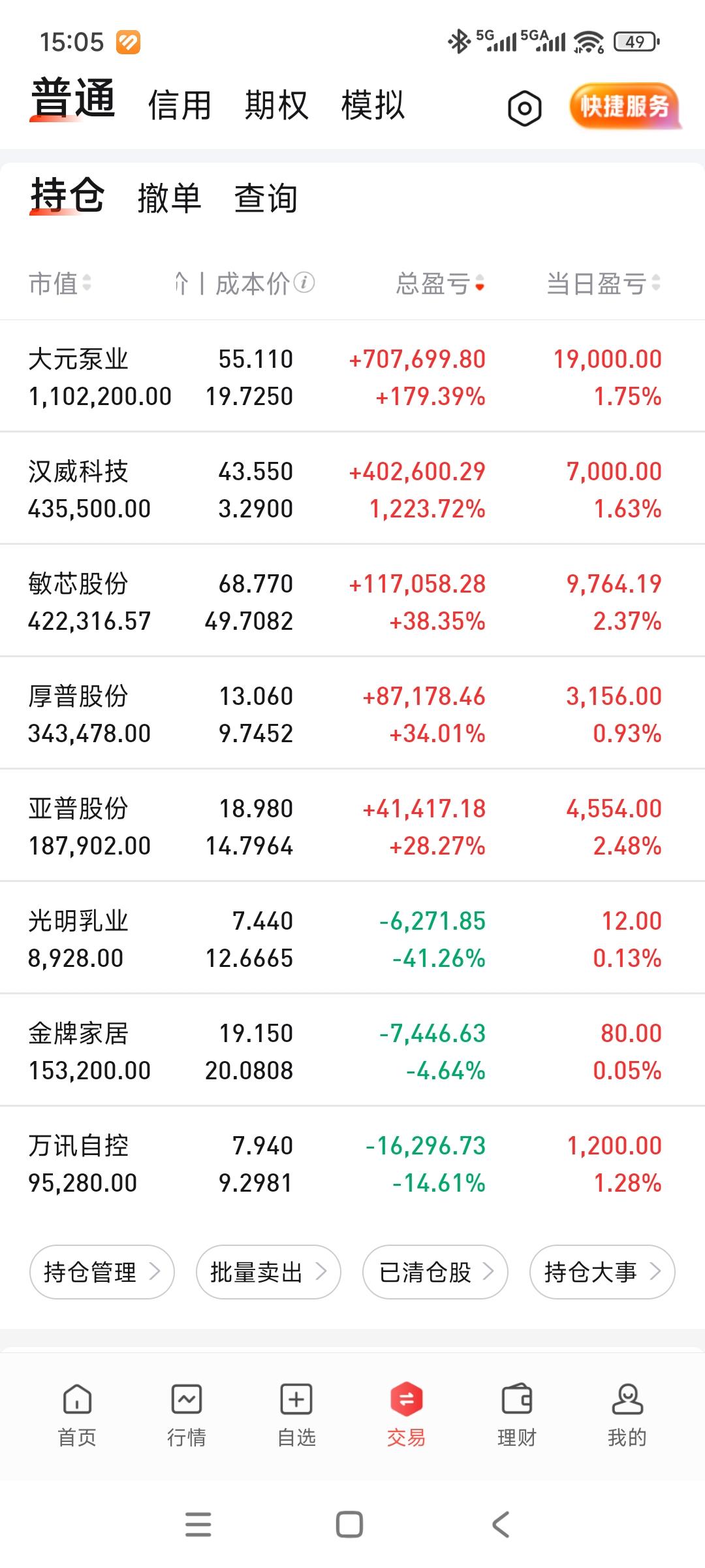 今天没跑赢大盘