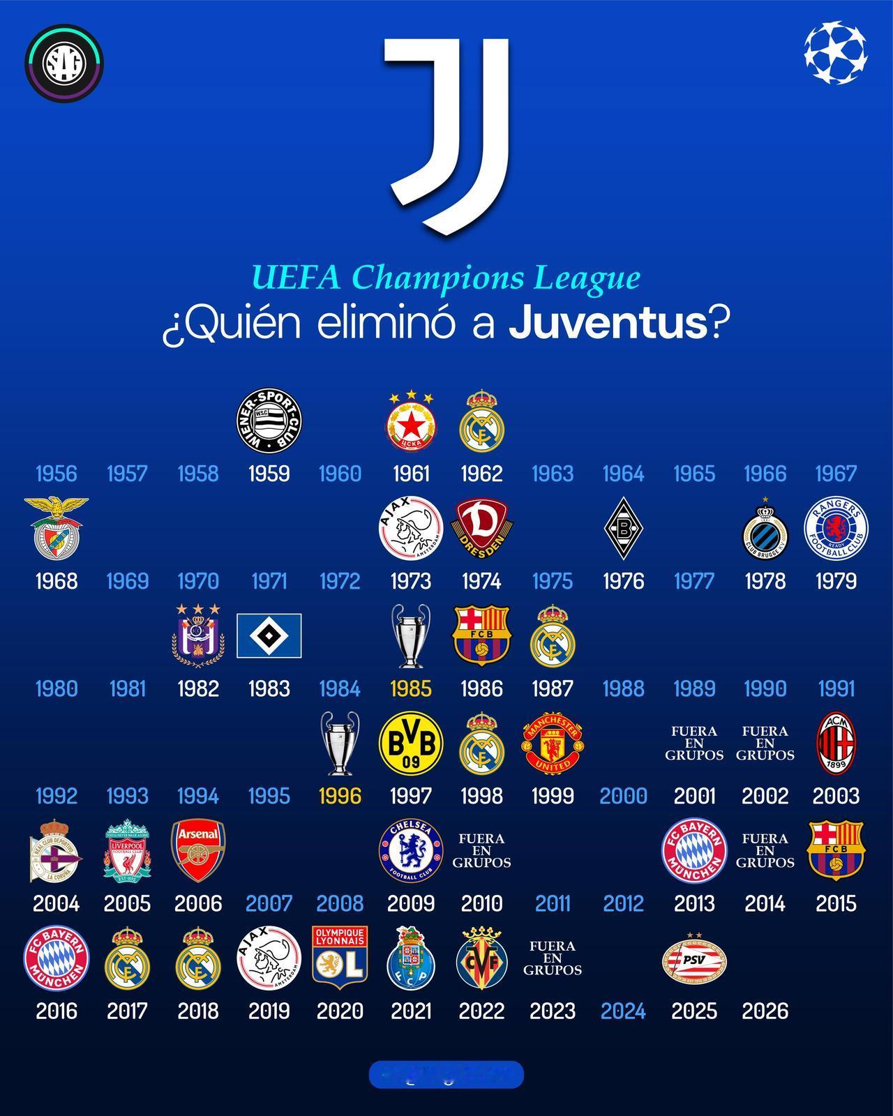 这是每年在欧冠淘汰尤文图斯的球队。自从2019年之后都是弱队，今年是加拉塔萨