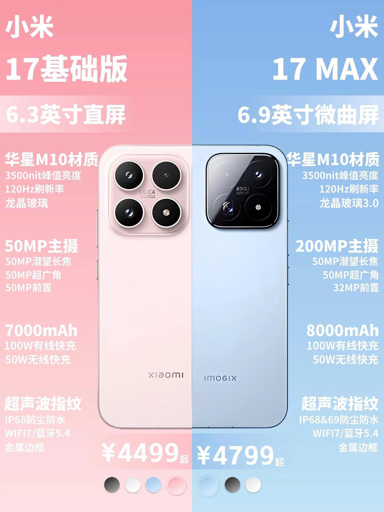 小米17Max新品配置一图看懂。小米17Max新品配置一图看懂，看完你会选择