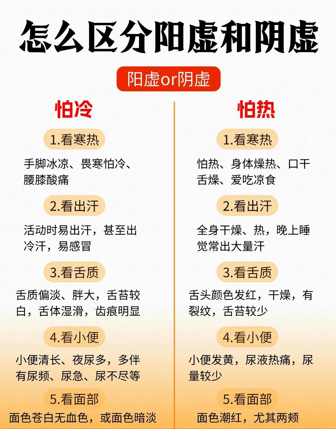 别再胡乱猜测！阴虚阳虚，看完就能分清