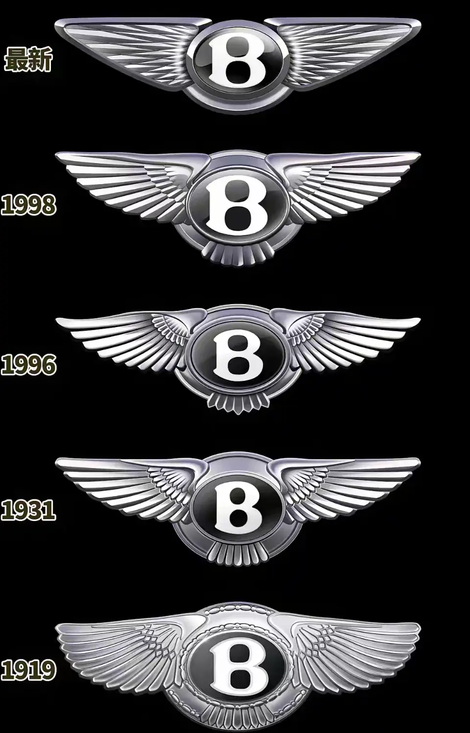宾利历代5个logo，哪个最有奢华美感？