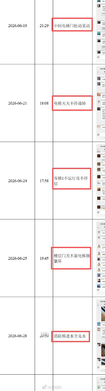 深圳宝安某楼盘电梯去年年底交房至今，累计故障140多次。。其中坠梯10次。也不