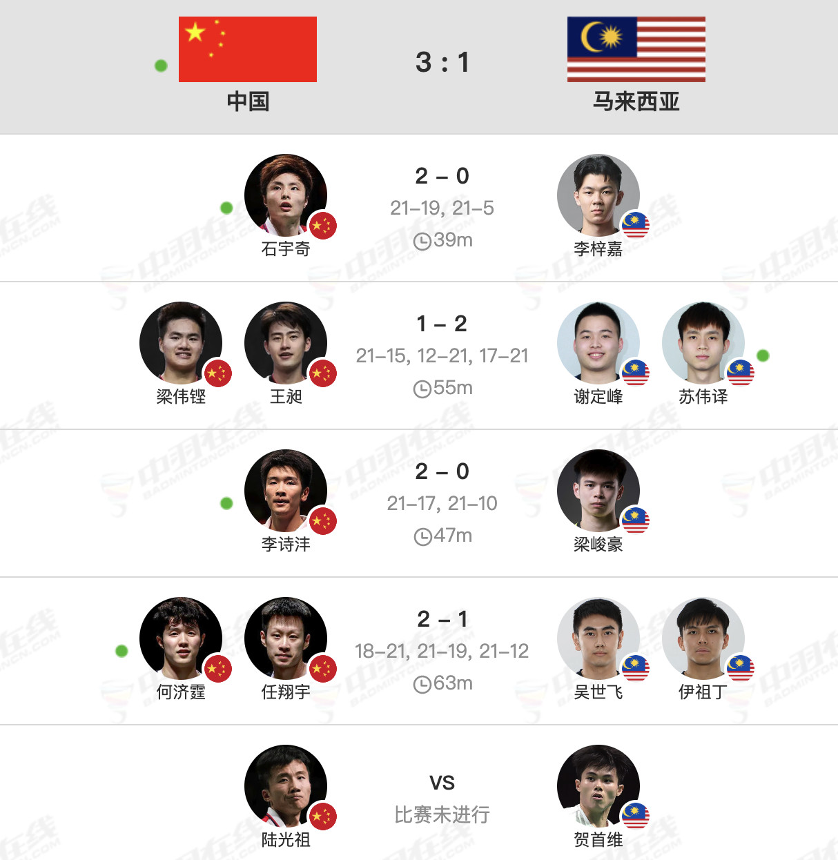 上届汤杯半决赛，国羽3比1击败大马，跟上届相比，大马队只换了一个人，而国羽这边二