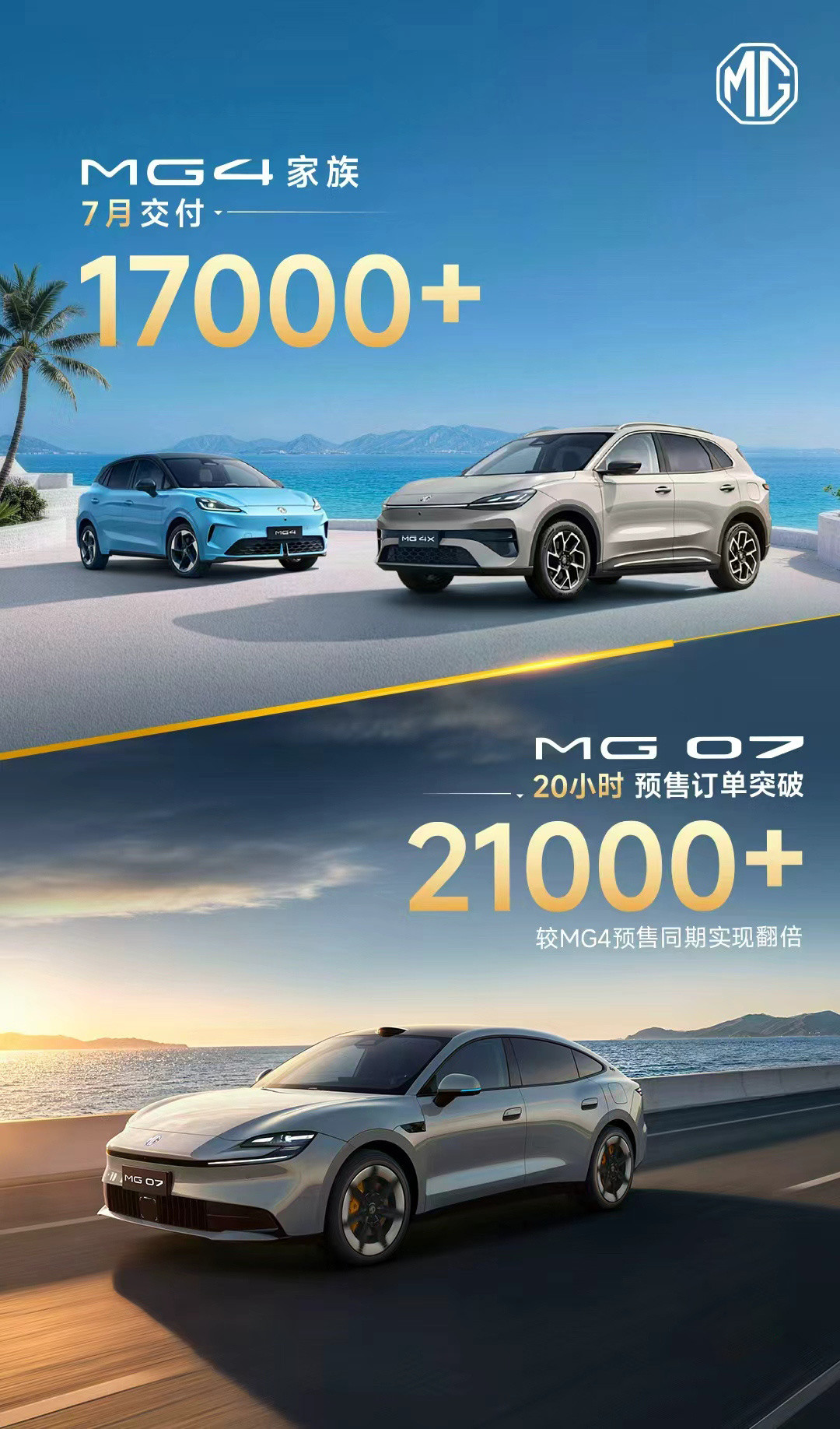 就说这车一定能成，MG07开启预售仅20小时，订单直接冲破21000台，预售热