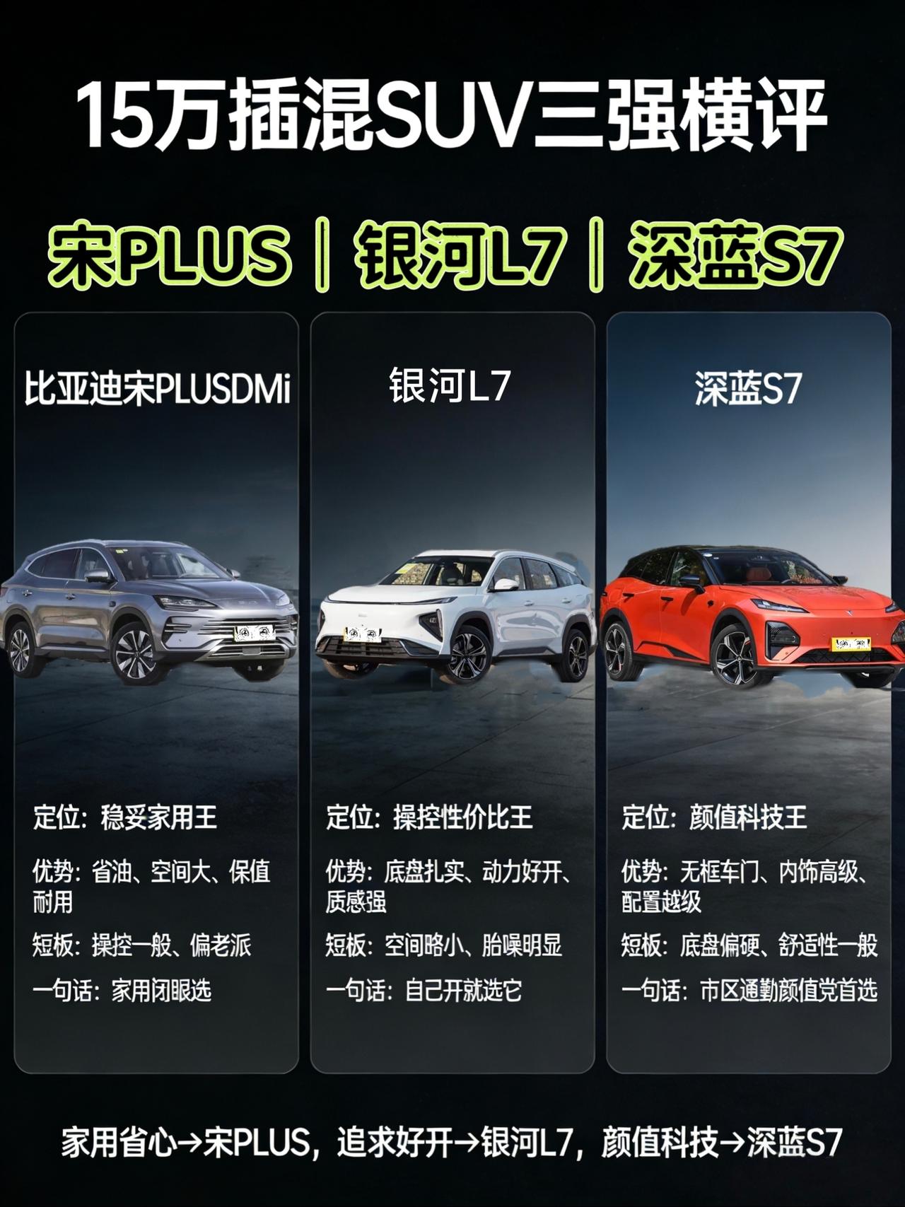 15万级家用SUV三选一：闭眼入还是避坑指南？兄弟们，最近想买车的估计都看花眼