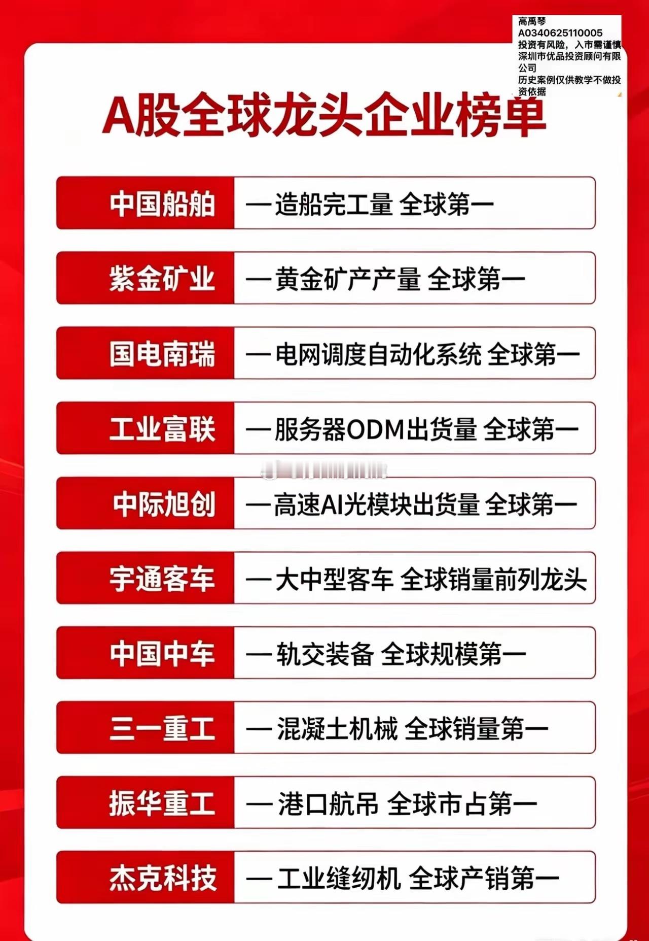 A股全球龙头企业榜单股票金融财经