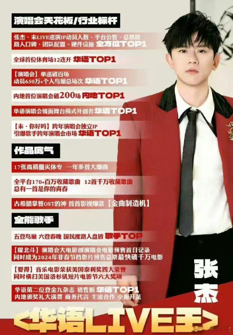 陈楚生和张杰全方位对比一，唱功：张杰胜二，创作能力：张杰胜三：国民度:张杰胜四：