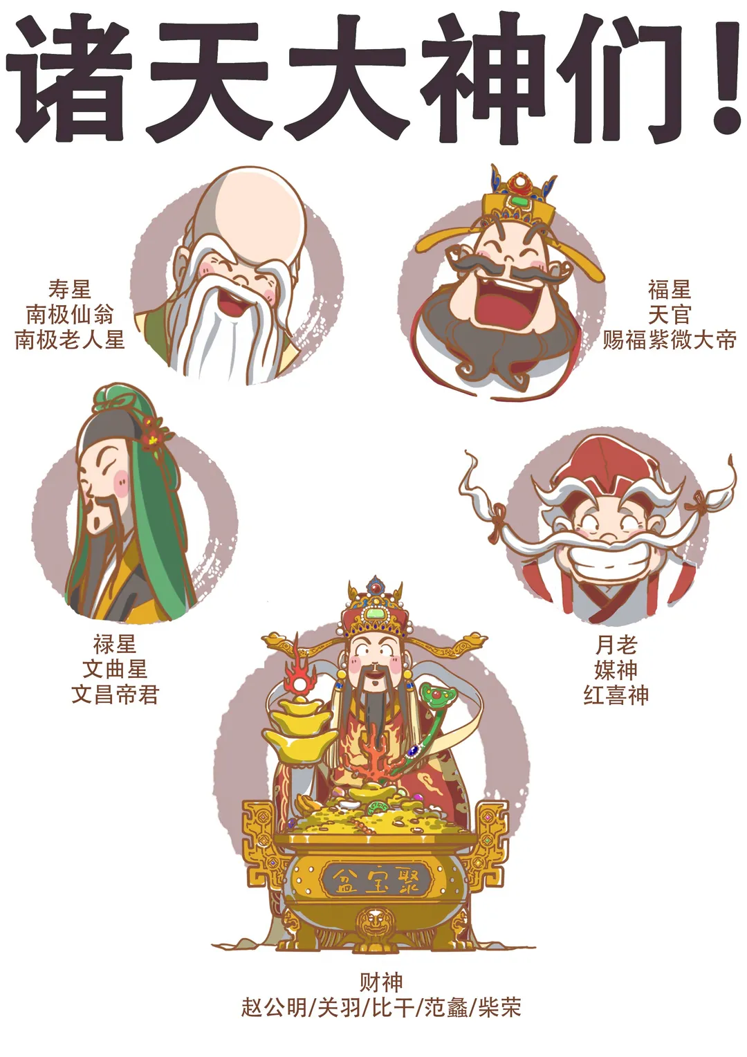 诸天大神——都是吉祥的神！